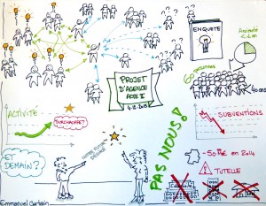 Facilitation Graphique - Bulles D'Entreprises